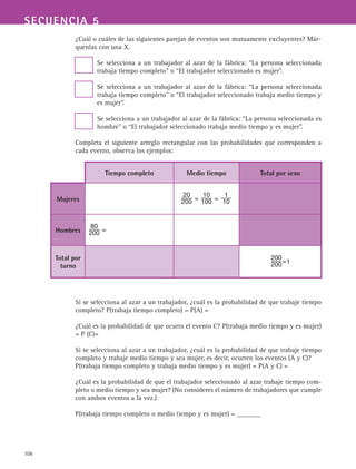 106
SECUENCIA 5
¿Cuál o cuáles de las siguientes parejas de eventos son mutuamente excluyentes? Már-
quenlas con una X.
Se selecciona a un trabajador al azar de la fábrica: “La persona seleccionada
trabaja tiempo completo” o “El trabajador seleccionado es mujer”.
Se selecciona a un trabajador al azar de la fábrica: “La persona seleccionada
trabaja tiempo completo” o “El trabajador seleccionado trabaja medio tiempo y
es mujer”.
Se selecciona a un trabajador al azar de la fábrica: “La persona seleccionada es
hombre” o “El trabajador seleccionado trabaja medio tiempo y es mujer”.
Completa el siguiente arreglo rectangular con las probabilidades que corresponden a
cada evento, observa los ejemplos:
Si se selecciona al azar a un trabajador, ¿cuál es la probabilidad de que trabaje tiempo
completo? P(trabaja tiempo completo) = P(A) =
¿Cuál es la probabilidad de que ocurra el evento C? P(trabaja medio tiempo y es mujer)
= P (C)=
Si se selecciona al azar a un trabajador, ¿cuál es la probabilidad de que trabaje tiempo
completo y trabaje medio tiempo y sea mujer, es decir, ocurren los eventos (A y C)?
P(trabaja tiempo completo y trabaja medio tiempo y es mujer) = P(A y C) =
¿Cuál es la probabilidad de que el trabajador seleccionado al azar trabaje tiempo com-
pleto o medio tiempo y sea mujer? (No consideres el número de trabajadores que cumple
con ambos eventos a la vez.)
P(trabaja tiempo completo o medio tiempo y es mujer) = _______
Tiempo completo Medio tiempo Total por sexo
Mujeres
20 
200 =
10 
100 =
1 
10
Hombres
80 
200 =
Total por
turno
200 
200=1
 