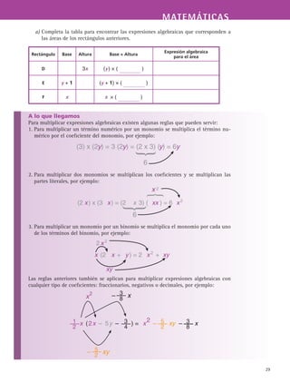 MATEMÁTICASMATEMÁTICAS
29
a) Completa la tabla para encontrar las expresiones algebraicas que corresponden a
las áreas de los rectángulos anteriores.
A lo que llegamos
Para multiplicar expresiones algebraicas existen algunas reglas que pueden servir:
1. Para multiplicar un término numérico por un monomio se multiplica el término nu-
mérico por el coeficiente del monomio, por ejemplo:
2. Para multiplicar dos monomios se multiplican los coeficientes y se multiplican las
partes literales, por ejemplo:
3. Para multiplicar un monomio por un binomio se multiplica el monomio por cada uno
de los términos del binomio, por ejemplo:
Las reglas anteriores también se aplican para multiplicar expresiones algebraicas con
cualquier tipo de coeficientes: fraccionarios, negativos o decimales, por ejemplo:
(3) x (2y) = 3 (2y) = (2 x 3) (y) = 6y
6
x (2x – 5y –      ) =  x
2 
–      xy  –      x
x2
–      xy
1
2
3
8
5
2
–      x3
8
5
2
3
4
Rectángulo Base Altura Base × Altura
Expresión algebraica
para el área
D 3x (y ) × ( )
E y + 1 (y + 1) × ( )
F x x  × ( )
(2 x) x (3 x) = (2  x 3) ( xx ) = 6 x2
6
2x
x (2  x +  y ) = 2 x2 
+  xy
2x 2
xy
 