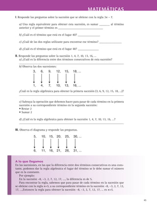 MATEMÁTICASMATEMÁTICAS
45
I. Responde las preguntas sobre la sucesión que se obtiene con la regla 3n – 7.
a) Una regla equivalente para obtener esta sucesión, es sumar _______ al término
anterior y el primer término es ______________________________
b) ¿Cuál es el término que está en el lugar 40? _______________
c) ¿Cuál de las dos reglas utilizaste para encontrar ese término? _______________
d) ¿Cuál es el término que está en el lugar 48? ______________
II. Responde las preguntas sobre la sucesión 1, 4, 7, 10, 13, 16, …
a) ¿Cuál es la diferencia entre dos términos consecutivos de esta sucesión?
b) Observa las dos sucesiones:
¿Cuál es la regla algebraica para obtener la primera sucesión (3, 6, 9, 12, 15, 18, …)?
c) Subraya la operación que debemos hacer para pasar de cada término en la primera
sucesión a su correspondiente término en la segunda sucesión:
• Restar 2
• Sumar 2
d) ¿Cuál es la regla algebraica para obtener la sucesión 1, 4, 7, 10, 13, 16, …?
III. Observa el diagrama y responde las preguntas.
A lo que llegamos
En las sucesiones, en las que la diferencia entre dos términos consecutivos es una cons-
tante, podemos dar la regla algebraica el lugar del término se le debe sumar el número
que es la constante.
Por ejemplo:
En la sucesión –8, –3, 2, 7, 12, 17, …, la diferencia es de 5.
Para encontrar la regla, sabemos que para pasar de cada término en la sucesión que
se obtiene con la regla n+5, a su correspondiente término en la sucesión –8, –3, 2, 7, 12,
17, …,Entonces la regla para obtener la sucesión –8, –3, 2, 7, 12, 17, … es n+5.
3, 6, 9, 12, 15, 18, ...
1, 4, 7, 10, 13, 16, ...
5, 10, 15, 20, 25, 30, ...
6, 11, 16, 21, 26, 31, ...
 