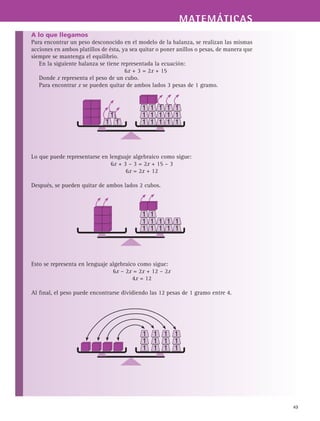 MATEMÁTICASMATEMÁTICAS
49
A lo que llegamos
Para encontrar un peso desconocido en el modelo de la balanza, se realizan las mismas
acciones en ambos platillos de ésta, ya sea quitar o poner anillos o pesas, de manera que
siempre se mantenga el equilibrio.
En la siguiente balanza se tiene representada la ecuación:
6x + 3 = 2x + 15
Donde x representa el peso de un cubo.
Para encontrar x se pueden quitar de ambos lados 3 pesas de 1 gramo.
Lo que puede representarse en lenguaje algebraico como sigue:
6x + 3 – 3 = 2x + 15 – 3
6x = 2x + 12
Después, se pueden quitar de ambos lados 2 cubos.
Esto se representa en lenguaje algebraico como sigue:
6x – 2x = 2x + 12 – 2x
4x = 12
Al final, el peso puede encontrarse dividiendo las 12 pesas de 1 gramo entre 4.
 