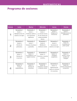 5
Semana Lunes Martes Miércoles Jueves Viernes
1
Secuencia 1
Sesión 1.
Multiplicaciones de
números con signo.
Secuencia 1
Sesión 2.
Problemas aditivos
con expresiones
algebraicas.
Secuencia 1
Sesión 3.
La relación inversa
de una relación de
proporcionalidad
directa.
Secuencia 1
Sesión 4.
Polígonos de
frecuencias.
Secuencia 2
Sesión 5.
Multiplicaciones de
polinomios.
2
Secuencia 2
Sesión 6.
División de
polinomios.
Secuencia 2
Sesión 7.
Volumen de prismas
y pirámides.
Secuencia 2
Sesión 8.
Medidas de
tendencia central.
Secuencia 3
Sesión 9.
Sucesiones de
números con signo.
Secuencia 3
Sesión 10.
Ecuaciones de
primer grado.
3
Secuencia 3
Sesión 11.
Sistemas de
ecuaciones.
Secuencia 3
Sesión 12.
Los polígonos y sus
ángulos internos.
Secuencia 4
Sesión 13.
Potencias y notación
científica.
Secuencia 4
Sesión 14.
Triángulos
congruentes.
Secuencia 4
Sesión 15.
Puntos y rectas
notables del
triángulo.
4
Secuencia 4
Sesión 16.
Eventos
independientes.
Secuencia 5
Sesión 17.
Sistemas de
ecuaciones.
Secuencia 5
Sesión 18.
Traslación, rotación
y simetría central.
Secuencia 5
Sesión 19.
Representación
gráfica de sistemas
de ecuaciones.
Secuencia 5
Sesión 20.
Eventos mutuamente
excluyentes.
Programa de sesiones
MATEMÁTICAS
 