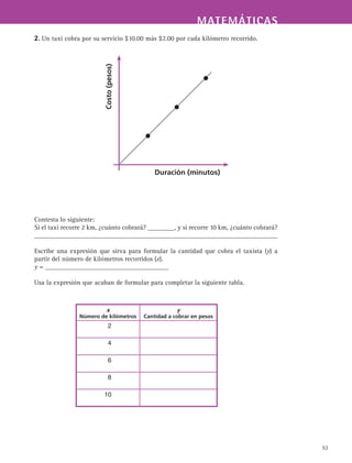 MATEMÁTICASMATEMÁTICAS
53
2. Un taxi cobra por su servicio $10.00 más $2.00 por cada kilómetro recorrido.
Contesta lo siguiente:
Si el taxi recorre 2 km, ¿cuánto cobrará? ________, y si recorre 10 km, ¿cuánto cobrará?
_________________________________________________________________________
Escribe una expresión que sirva para formular la cantidad que cobra el taxista (y) a
partir del número de kilómetros recorridos (x).
y = _____________________________________
Usa la expresión que acaban de formular para completar la siguiente tabla.
x
Número de kilómetros
y
Cantidad a cobrar en pesos
2
4
6
8
10
Duración (minutos)
Costo(pesos)
 