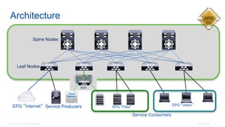 ACI Hands-on Lab | PPTX