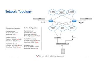 Meraki Cloud Networking Workshop | PDF