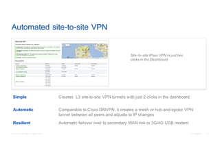 Meraki Cloud Networking Workshop | PDF