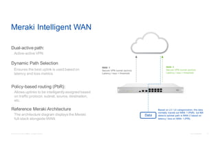 Meraki Cloud Networking Workshop | PDF