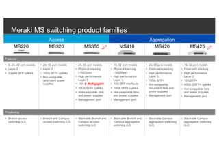 Meraki Cloud Networking Workshop | PDF