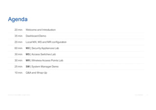 Meraki Cloud Networking Workshop | PDF