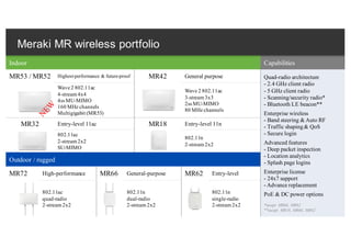Meraki Cloud Networking Workshop | PDF