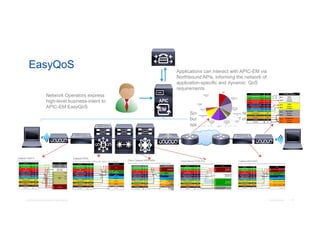 Cisco Application Policy Infrastructure Controller Enterprise Module ...