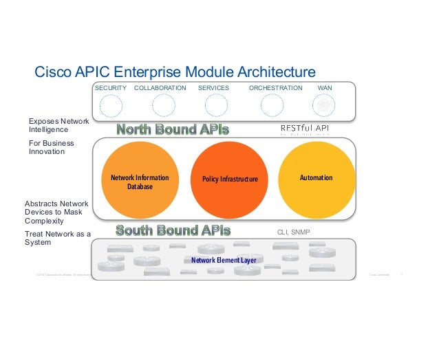 cisco-application-policy-infrastructure-controller-enterprise-module