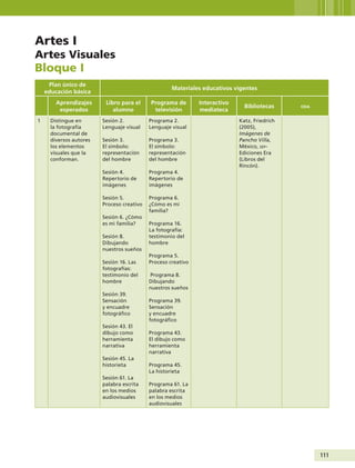 111
Artes I
Artes Visuales
Bloque I
Plan único de
educación básica
Materiales educativos vigentes
Aprendizajes
esperados
Libro para el
alumno
Programa de
televisión
Interactivo
mediateca
Bibliotecas oda
1 Distingue en
la fotografía
documental de
diversos autores
los elementos
visuales que la
conforman.
Sesión 2.
Lenguaje visual
Sesión 3.
El símbolo:
representación
del hombre
Sesión 4.
Repertorio de
imágenes
Sesión 5.
Proceso creativo
Sesión 6. ¿Cómo
es mi familia?
Sesión 8.
Dibujando
nuestros sueños
Sesión 16. Las
fotografías:
testimonio del
hombre
Sesión 39.
Sensación
y encuadre
fotográfico
Sesión 43. El
dibujo como
herramienta
narrativa
Sesión 45. La
historieta
Sesión 61. La
palabra escrita
en los medios
audiovisuales
Programa 2.
Lenguaje visual
Programa 3.
El símbolo:
representación
del hombre
Programa 4.
Repertorio de
imágenes
Programa 6.
¿Cómo es mi
familia?
Programa 16.
La fotografía:
testimonio del
hombre
Programa 5.
Proceso creativo
Programa 8.
Dibujando
nuestros sueños
Programa 39.
Sensación
y encuadre
fotográfico
Programa 43.
El dibujo como
herramienta
narrativa
Programa 45.
La historieta
Programa 61. La
palabra escrita
en los medios
audiovisuales
Katz, Friedrich
(2005),
Imágenes de
Pancho Villa,
México, sep-
Ediciones Era
(Libros del
Rincón).
Guía Primero TS.indd 111 31/01/12 11:41
 