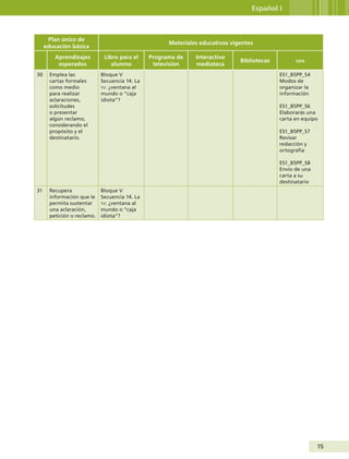 15
Español I
Plan único de
educación básica
Materiales educativos vigentes
Aprendizajes
esperados
Libro para el
alumno
Programa de
televisión
Interactivo
mediateca
Bibliotecas oda
30 Emplea las
cartas formales
como medio
para realizar
aclaraciones,
solicitudes
o presentar
algún reclamo,
considerando el
propósito y el
destinatario.
Bloque V
Secuencia 14. La
tv: ¿ventana al
mundo o “caja
idiota”?
ES1_B5PP_S4
Modos de
organizar la
información
ES1_B5PP_S6
Elaborarás una
carta en equipo
ES1_B5PP_S7
Revisar
redacción y
ortografía
ES1_B5PP_S8
Envío de una
carta a su
destinatario
31 Recupera
información que le
permita sustentar
una aclaración,
petición o reclamo.
Bloque V
Secuencia 14. La
tv: ¿ventana al
mundo o “caja
idiota”?
Guía Primero TS.indd 15 31/01/12 11:41
 