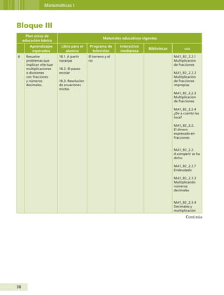 38
Matemáticas I
Bloque III
Plan único de
educación básica
Materiales educativos vigentes
Aprendizajes
esperados
Libro para el
alumno
Programa de
televisión
Interactivo
mediateca
Bibliotecas oda
6 Resuelve
problemas que
implican efectuar
multiplicaciones
o divisiones
con fracciones
y números
decimales.
18.1. A partir
naranjas
18.2. El paseo
escolar
18.3. Resolución
de ecuaciones
mixtas
El terreno y el
río
MA1_B2_2.2.1
Multiplicación
de fracciones
MA1_B2_2.2.2
Multiplicación
de fracciones
impropias
MA1_B2_2.2.3
Multiplicación
de fracciones
MA1_B2_2.2.4
¿De a cuánto les
toca?
MA1_B2_2.2.
El dinero
expresado en
fracciones
MA1_B2_2.2.
A competir se ha
dicho
MA1_B2_2.2.7
Endeudado
MA1_B2_2.3.3
Multiplicando
números
decimales
MA1_B2_2.3.4
Decimales y
multiplicación
Continúa
Guía Primero TS.indd 38 31/01/12 11:41
 