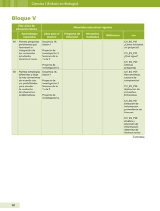 60
Ciencias I (Énfasis en Biología)
Bloque V
Plan único de
educación básica
Materiales educativos vigentes
Aprendizajes
esperados
Libro para el
alumno
Programa de
televisión
Interactivo
mediateca
Bibliotecas oda
49 Plantea preguntas
pertinentes que
favorecen la
integración de
los contenidos
estudiados
durante el curso.
Secuencia 18.
Sesión 1
Proyecto de
investigación 5.
Sesiones de la
1 a la 5
Proyecto de
investigación 6.
CI1_B5_PS1
¿Cómo iniciamos
un proyecto?
CI1_B5_PS2
¿Qué sigue?
CI1_B5_PS3
Últimas
preguntas
50 Plantea estrategias
diferentes y elige
la más conveniente
de acuerdo con
sus posibilidades
para atender
la resolución
de situaciones
problemáticas.
Secuencia 18.
Sesión 1
Proyecto de
investigación 5.
Sesiones de la
1 a la 5
Proyecto de
investigación 6.
CI1_B5_PS4
Herramientas.
Lectura de
comprensión
CI1_B5_PS6
Aplicación de
encuestas.
Entrevistas
CI1_B5_PS7
Selección de
información
proveniente de
internet
CI1_B5_PS8
Análisis y
selección de
información
obtenida de
diversos texto
Continúa
Guía Primero TS.indd 60 31/01/12 11:41
 