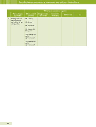 68
Tecnologías agropecuarias y pesqueras. Agricultura. Horticultura
Materiales educativos vigentes
Aprendizajes
esperados
Libro para el
alumno
Programa de
televisión
Interactivo
mediateca
Bibliotecas oda
15 Distinguirán las
características
del cultivo de las
compuestas.
96. Lechuga
97. Girasol
98. Alcachofa
99. Repaso del
bloque IV
100. Evaluación
de los
aprendizajes I
101. Evaluación
de los
aprendizajes II
Guía Primero TS.indd 68 31/01/12 11:41
 