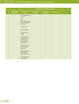 76
Tecnologías agropecuarias y pesqueras. Apicultura
Materiales educativos vigentes
Aprendizajes
esperados
Libro para el
alumno
Programa de
televisión
Interactivo
mediateca
Bibliotecas oda
93. Envasado de
la miel
94.
Consideraciones
para el envasado
de la miel
95 Jalea real
96. Propóleos
97. Núcleo de
abejas
98. Mercados
alternativos de
la miel y uso
en la medicina
alternativa
99. Exportación
de productos
apícolas
100. Evaluación
actitudinal y
procedimental
101. Evaluación
conceptual
Guía Primero TS.indd 76 31/01/12 11:41
 