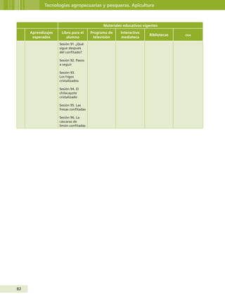 82
Tecnologías agropecuarias y pesqueras. Apicultura
Materiales educativos vigentes
Aprendizajes
esperados
Libro para el
alumno
Programa de
televisión
Interactivo
mediateca
Bibliotecas oda
Sesión 91. ¿Qué
sigue después
del confitado?
Sesión 92. Pasos
a seguir
Sesión 93.
Los higos
cristalizados
Sesión 94. El
chilacayote
cristalizado
Sesión 95. Las
fresas confitadas
Sesión 96. La
cáscaras de
limón confitadas
Guía Primero TS.indd 82 31/01/12 11:41
 