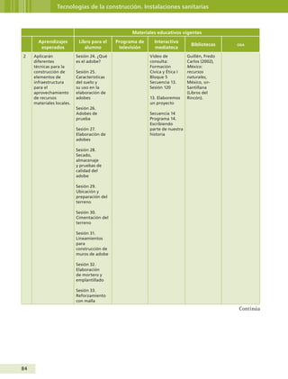 84
Tecnologías de la construcción. Instalaciones sanitarias
Materiales educativos vigentes
Aprendizajes
esperados
Libro para el
alumno
Programa de
televisión
Interactivo
mediateca
Bibliotecas oda
2 Aplicarán
diferentes
técnicas para la
construcción de
elementos de
infraestructura
para el
aprovechamiento
de recursos
materiales locales.
Sesión 24. ¿Qué
es el adobe?
Sesión 25.
Características
del suelo y
su uso en la
elaboración de
adobes
Sesión 26.
Adobes de
prueba
Sesión 27.
Elaboración de
adobes
Sesión 28.
Secado,
almacenaje
y pruebas de
calidad del
adobe
Sesión 29.
Ubicación y
preparación del
terreno
Sesión 30.
Cimentación del
terreno
Sesión 31.
Lineamientos
para
construcción de
muros de adobe
Sesión 32.
Elaboración
de mortero y
emplantillado
Sesión 33.
Reforzamiento
con malla
Video de
consulta:
Formación
Cívica y Ética I
Bloque 5
Secuencia 13.
Sesión 120
13. Elaboremos
un proyecto
Secuencia 14
Programa 14.
Escribiendo
parte de nuestra
historia
Guillén, Fredo
Carlos (2002),
México:
recursos
naturales,
México, sep-
Santillana
(Libros del
Rincón).
Continúa
Guía Primero TS.indd 84 31/01/12 11:41
 