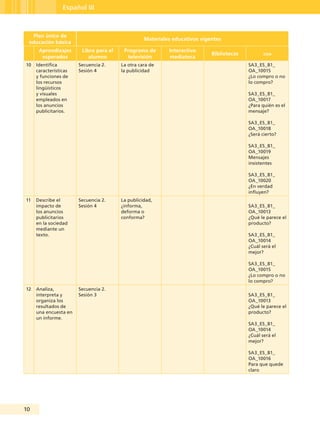 10
Español III
Plan único de
educación básica
Materiales educativos vigentes
Aprendizajes
esperados
Libro para el
alumno
Programa de
televisión
Interactivo
mediateca
Bibliotecas oda
10 Identifica
características
y funciones de
los recursos
lingüísticos
y visuales
empleados en
los anuncios
publicitarios.
Secuencia 2.
Sesión 4
La otra cara de
la publicidad
SA3_ES_B1_
OA_10015
¿Lo compro o no
lo compro?
SA3_ES_B1_
OA_10017
¿Para quién es el
mensaje?
SA3_ES_B1_
OA_10018
¿Será cierto?
SA3_ES_B1_
OA_10019
Mensajes
insistentes
SA3_ES_B1_
OA_10020
¿En verdad
influyen?
11 Describe el
impacto de
los anuncios
publicitarios
en la sociedad
mediante un
texto.
Secuencia 2.
Sesión 4
La publicidad,
¿informa,
deforma o
conforma?
SA3_ES_B1_
OA_10013
¿Qué le parece el
producto?
SA3_ES_B1_
OA_10014
¿Cuál será el
mejor?
SA3_ES_B1_
OA_10015
¿Lo compro o no
lo compro?
12 Analiza,
interpreta y
organiza los
resultados de
una encuesta en
un informe.
Secuencia 2.
Sesión 3 SA3_ES_B1_
OA_10013
¿Qué le parece el
producto?
SA3_ES_B1_
OA_10014
¿Cuál será el
mejor?
SA3_ES_B1_
OA_10016
Para que quede
claro
Guía Tercero TS.indd 10 30/01/12 14:29
 