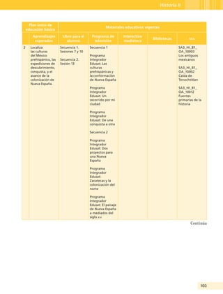 103
Historia II
Plan único de
educación básica
Materiales educativos vigentes
Aprendizajes
esperados
Libro para el
alumno
Programa de
televisión
Interactivo
mediateca
Bibliotecas oda
2 Localiza
las culturas
del México
prehispánico, las
expediciones de
descubrimiento,
conquista, y el
avance de la
colonización de
Nueva España.
Secuencia 1.
Sesiones 7 y 10
Secuencia 2.
Sesión 13
Secuencia 1
Programa
Integrador
Edusat: Las
culturas
prehispánicas y
la conformación
de Nueva España
Programa
Integrador
Edusat: Un
recorrido por mi
ciudad
Programa
Integrador
Edusat: De una
conquista a otra
Secuencia 2
Programa
Integrador
Edusat: Dos
proyectos para
una Nueva
España
Programa
Integrador
Edusat:
Zacatecas y la
colonización del
norte
Programa
Integrador
Edusat: El paisaje
de Nueva España
a mediados del
siglo xvi
SA3_HI_B1_
OA_10003
Los antiguos
mexicanos
SA3_HI_B1_
OA_10002
Caída de
Tenochtitlan
SA3_HI_B1_
OA_10012
Fuentes
primarias de la
historia
Continúa
Guía Tercero TS.indd 103 30/01/12 14:29
 