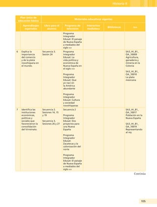 105
Historia II
Plan único de
educación básica
Materiales educativos vigentes
Aprendizajes
esperados
Libro para el
alumno
Programa de
televisión
Interactivo
mediateca
Bibliotecas oda
Programa
Integrador
Edusat: El paisaje
de Nueva España
a mediados del
siglo xvi
6 Explica la
importancia
del comercio
y de la plata
novohispana en
el mundo.
Secuencia 3.
Sesión 24
Programa
Integrador
Edusat: La
vida política y
económica de
Nueva España en
el siglo xvii
Programa
Integrador
Edusat: Que
yo nací en
la América
abundante
Programa
Integrador
Edusat: Cultura
y sociedad
novohispanas
SA3_HI_B1_
OA_10009
Agricultura,
ganadería y
minería en la
Colonia
SA3_HI_B1_
OA_10010
La plata
mexicana
7 Identifica las
instituciones
económicas,
políticas y
sociales que
favorecieron la
consolidación
del Virreinato.
Secuencia 2.
Sesiones 14, 15
y 19
Secuencia 3,
Sesiones 26 y 27
Secuencia 2
Programa
Integrador
Edusat: Dos
proyectos para
una Nueva
España
Programa
Integrador
Edusat:
Zacatecas y la
colonización del
norte
Programa
Integrador
Edusat: El paisaje
de Nueva España
a mediados del
siglo xvi
SA3_HI_B1_
OA_10017
Población en la
Nueva España
SA3_HI_B1_
OA_10019
Representando
al rey
Continúa
Guía Tercero TS.indd 105 30/01/12 14:29
 