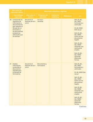 13
Español III
Plan único de
educación básica
Materiales educativos vigentes
Aprendizajes
esperados
Libro para el
alumno
Programa de
televisión
Interactivo
mediateca
Bibliotecas oda
20 Comprende los
requisitos de
información y
documentación
que requiere el
llenado de un
formulario y
los documentos
probatorios
adicionales que
se solicitan.
Secuencia 4.
Sesiones de la 4
a la 6
Los vas a
necesitar
SA3_ES_B2_
OA_10031
Formularios y
solicitudes
E3_B2_N032
Este soy yo
SA3_ES_B2_
OA_10033
Cómo son los
documentos
legales
SA3_ES_B2_
OA_10034
Llenando una
solicitud de
empleo
SA3_ES_B2_
OA_10035
Llenando
diferentes
formas
21 Emplea
información
contenida en
documentos
oficiales para
el llenado de
formularios.
Secuencia 4.
Sesiones de la 4
a la 6
Documentos y
formularios
SA3_ES_B2_
OA_10031
Formularios y
solicitudes
E3_B2_N032 Este
soy yo
SA3_ES_B2_
OA_10033
Cómo son los
documentos
legales
SA3_ES_B2_
OA_10034
Llenando una
solicitud de
empleo
SA3_ES_B2_
OA_10035
Llenando
diferentes
formas
Continúa
Guía Tercero TS.indd 13 30/01/12 14:29
 