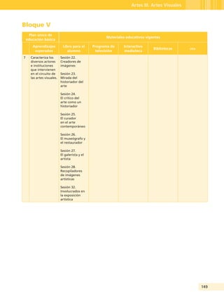 149
Artes III. Artes Visuales
Bloque V
Plan único de
educación básica
Materiales educativos vigentes
Aprendizajes
esperados
Libro para el
alumno
Programa de
televisión
Interactivo
mediateca
Bibliotecas oda
7 Caracteriza los
diversos actores
e instituciones
que intervienen
en el circuito de
las artes visuales.
Sesión 22.
Creadores de
imágenes
Sesión 23.
Mirada del
historiador del
arte
Sesión 24.
El crítico del
arte como un
historiador
Sesión 25.
El curador
en el arte
contemporáneo
Sesión 26.
El museógrafo y
el restaurador
Sesión 27.
El galerista y el
artista
Sesión 28.
Recopiladores
de imágenes
artísticas
Sesión 32.
Involucrados en
la exposición
artística
Guía Tercero TS.indd 149 30/01/12 14:29
 