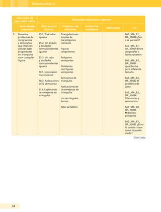 34
Matemáticas III
Plan único de
educación básica
Materiales educativos vigentes
Aprendizajes
esperados
Libro para el
alumno
Programa de
televisión
Interactivo
mediateca
Bibliotecas oda
5 Resuelve
problemas de
congruencia
y semejanza
que implican
utilizar estas
propiedades
en triángulos
o en cualquier
figura.
25.1. Tres lados
iguales
25.2. Un ángulo
y dos lados
correspondientes
iguales
25.3. Un lado
y dos lados
correspondientes
iguales
10.1. Un corazón
muy especial
10.2. Aplicaciones
de la semejanza
11.1. Explorando
la semejanza de
triángulos
Triangulaciones
simples de
los polígonos
convexos
Figuras
congruentes
Polígonos
semejantes
Problemas
con figuras
semejantes
Semejanza de
triángulos
Aplicaciones de
la semejanza de
triángulos
Los rectángulos
áureos
Tales de Mileto
SA3_MA_B1_
OA_10008 ¿Son
o se parecen?
SA3_MA_B1_
OA_10009 Entre
diagonales y
lados opuestos
SA3_MA_B2_
OA_10031
Igual forma
pero diferente
tamaño
SA3_MA_B2_
OA_10032 El
problema de
Luisa
SA3_MA_B2_
OA_10034
Diferencias y
semejanzas
SA3_MA_B2_
OA_10036
Midiendo
polígonos
SA3_MA_B2_
OA_10037 ¿Si no
lo puedo cruzar
como lo puedo
medir?
Continúa
Guía Tercero TS.indd 34 30/01/12 14:29
 