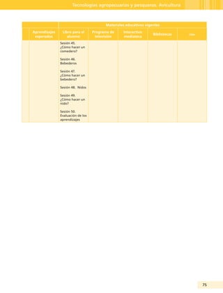 75
Tecnologías agropecuarias y pesqueras. Avicultura
Materiales educativos vigentes
Aprendizajes
esperados
Libro para el
alumno
Programa de
televisión
Interactivo
mediateca
Bibliotecas oda
Sesión 45.
¿Cómo hacer un
comedero?
Sesión 46.
Bebederos
Sesión 47.
¿Cómo hacer un
bebedero?
Sesión 48. Nidos
Sesión 49.
¿Cómo hacer un
nido?
Sesión 50.
Evaluación de los
aprendizajes
Guía Tercero TS.indd 75 30/01/12 14:29
 