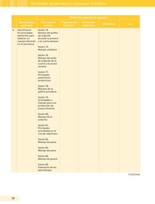 78
Tecnologías agropecuarias y pesqueras. Avicultura
Materiales educativos vigentes
Aprendizajes
esperados
Libro para el
alumno
Programa de
televisión
Interactivo
mediateca
Bibliotecas oda
6 Identificarán
los principales
elementos para
obtener un
manejo eficiente
en la avicultura.
Sesión 74.
Manejo del pollito
de engorda
durante la primera
a la cuarta semana
Sesión 75.
Manejo cotidiano
Sesión 76.
Manejo del pollo
de engorda de la
cuarta a la octava
semana
Sesión 77.
Principales
parámetros
productivos
Sesión 78.
Manejos de la
gallina ponedora
Sesión 79.
Actividades y
manejo para una
producción de
huevo eficiente
Sesión 80.
Manejo de la
codorniz
Sesión 81.
Principales
actividades en la
cría de codornices
Sesión 82.
Manejo de pavos
Sesión 83.
Manejo de patos
Sesión 84.
Manejo de gansos
Sesión 85.
Evaluación de los
aprendizajes
Continúa
Guía Tercero TS.indd 78 30/01/12 14:29
 