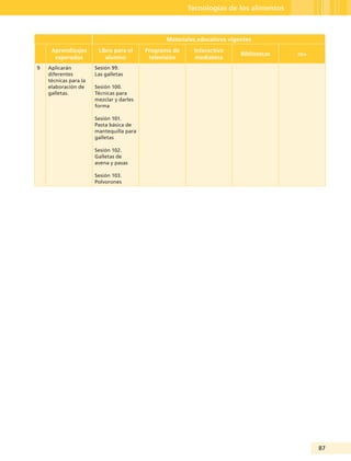 87
Tecnologías de los alimentos
Materiales educativos vigentes
Aprendizajes
esperados
Libro para el
alumno
Programa de
televisión
Interactivo
mediateca
Bibliotecas oda
9 Aplicarán
diferentes
técnicas para la
elaboración de
galletas.
Sesión 99.
Las galletas
Sesión 100.
Técnicas para
mezclar y darles
forma
Sesión 101.
Pasta básica de
mantequilla para
galletas
Sesión 102.
Galletas de
avena y pasas
Sesión 103.
Polvorones
Guía Tercero TS.indd 87 30/01/12 14:29
 