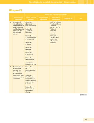 99
Tecnologías de la salud, los servicios y la recreación.
Bloque IV
Materiales educativos vigentes
Aprendizajes
esperados
Libro para el
alumno
Programa de
televisión
Interactivo
mediateca
Bibliotecas oda
8 Emplearán la
mercadotecnia y
sus herramientas
para realzar las
cualidades de los
productos que
una empresa
oferta.
Sesión 83.
¿Qué es la
mercadotecnia?
Sesión 84.
¿Qué es el
mercado?
Sesión 85.
¿Cómo reacciona
el consumidor?
Sesión 88.
El precio
Sesión 89.
La plaza
Sesión 90.
El producto
Sesión 91.
La promoción
Actividades
sugeridas, p.  158
Aula de medios.
Tras las pistas de
Tonatiuh
2e_b01_a01_p11
Video de
consulta
Historia I
Bloque V.
Secuencia 15
Sesión 136
20. Cambio
climático
9 Analizarán que
el ahorro de
los recursos
de la oficina
es sumamente
importante para
el desempeño de
la empresa.
Sesión 92.
La
sustentabilidad y
la oficina
Sesión 93.
Identificar los
recursos que se
pueden reutilizar
o renovar en
la oficina
Sesión 94.
Separando la
basura en la
oficina
Continúa
Guía Tercero TS.indd 99 30/01/12 14:29
 
