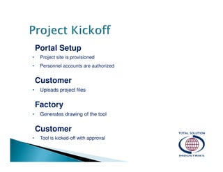 Portal Setup
•

Project site is provisioned

•

Personnel accounts are authorized

Customer
•

Uploads project files

Factory
•

Generates drawing of the tool

Customer
•

Tool is kicked-off with approval

 