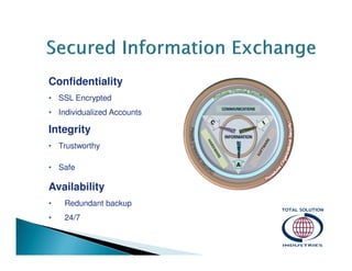 Confidentiality
• SSL Encrypted
• Individualized Accounts

Integrity
• Trustworthy
• Safe

Availability
•

Redundant backup

•

24/7

 