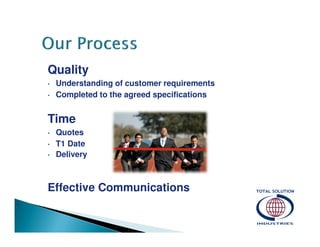 Quality
•
•

Understanding of customer requirements
Completed to the agreed specifications

Time
•
•
•

Quotes
T1 Date
Delivery

Effective Communications

 