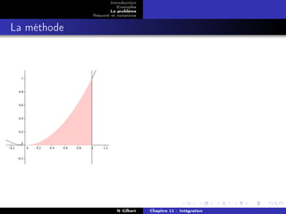 Introduction
                       Exemples
                    Le problème
             Résumé et notations


La méthode




                       N Gilbert   Chapitre 11 : Intégration
 