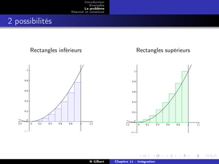 Introduction
                                 Exemples
                              Le problème
                       Résumé et notations


2 possibilités


       Rectangles inférieurs                              Rectangles supérieurs




                                 N Gilbert   Chapitre 11 : Intégration
 