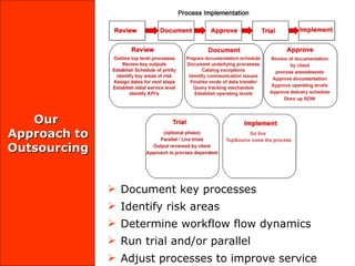 Document key processes Identify risk areas Determine workflow flow dynamics Run trial and/or parallel Adjust processes to improve service Our  Approach to Outsourcing 