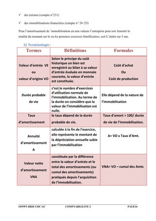 OFPPT-DRIF-CDC GC COMPTABILILITE 2 PAGE16
des terrains (compte n°231)
des immobilisations financières (compte n° 24 /25)
Pour l’amortissement de ‘immobilisation en non valeurs l’entreprise peut soit Amortir la
totalité du montant sur le ou les premiers exercices bénéficiaires, soit L’étaler sur 5 ans.
3) Terminologie :
Termes Définitions Formules
Valeur d’entrée VE
ou
valeur d’origine VO
Selon le principe du coût
historique un bien est
enregistré au bilan à sa valeur
d’entrée évaluée en monnaie
courante, la valeur d’entrée
est constituée.
Coût d’achat
Ou
Coût de production
Durée probable
de vie
c’est le nombre d’exercices
d’utilisation normale de
l’immobilisation. Au terme de
la durée on considère que la
valeur de l’immobilisation est
nulle.
Elle dépend de la nature de
l’immobilisation
Taux
d’amortissement
le taux dépend de la durée
probable de vie.
Taux d’amort = 100/ durée
de vie de l’immobilisation.
Annuité
d’amortissement
A
calculée à la fin de l’exercice,
elle représente le montant de
la dépréciation annuelle subie
par l’immobilisation
A= VO x Taux d’Amt.
Valeur nette
d’amortissement
VNA
constituée par la différence
entre la valeur d’entrée et le
total des amortissements (ou
cumul des amortissements)
pratiqués depuis l’acquisition
de l’immobilisation.
VNA= VO – cumul des Amts
 