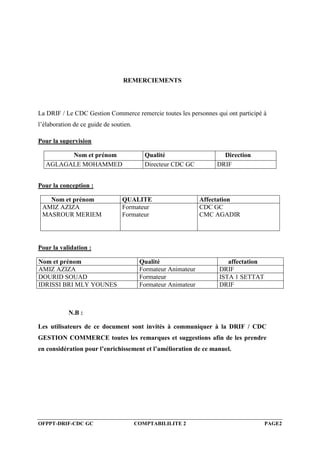 OFPPT-DRIF-CDC GC COMPTABILILITE 2 PAGE2
REMERCIEMENTS
La DRIF / Le CDC Gestion Commerce remercie toutes les personnes qui ont participé à
l’élaboration de ce guide de soutien.
Pour la supervision
Pour la conception :
Pour la validation :
N.B :
Les utilisateurs de ce document sont invités à communiquer à la DRIF / CDC
GESTION COMMERCE toutes les remarques et suggestions afin de les prendre
en considération pour l’enrichissement et l’amélioration de ce manuel.
Nom et prénom Qualité Direction
AGLAGALE MOHAMMED Directeur CDC GC DRIF
Nom et prénom QUALITE Affectation
AMIZ AZIZA
MASROUR MERIEM
Formateur
Formateur
CDC GC
CMC AGADIR
Nom et prénom Qualité affectation
AMIZ AZIZA Formateur Animateur DRIF
DOURID SOUAD Formateur ISTA 1 SETTAT
IDRISSI BRI MLY YOUNES Formateur Animateur DRIF
 