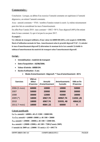 OFPPT-DRIF-CDC GC COMPTABILILITE 2 PAGE25
Commentaire :
Conclusion : Lorsque, au début d’un exercice l’annuité constante est supérieure à l’annuité
dégressive, on retient l’annuité constante.
Avec : annuité constante = VNA / nombre d’années restant à courir. Le même raisonnement
peut être fait en considérant les taux d’amortissement.
En effet Pour l’année 2018 : taux constant = 100/2 =50 % Taux dégressif (40%) On retient
donc le taux constant. Ce qui n’est pas le cas pour 2017.
Exemple2 :
Un véhicule de transport utilitaire, d’une valeur de 60000 DH (HT), a été acquis le 10/08/2006.
Durée d’utilisation normale de 5ans. Amortissement selon le procédé dégressif TAF : 1) calculer
le taux d’amortissement dégressif 2) déterminer le montant de la 1ere annuité 3) établir le
tableau d’amortissement du matériel de transport selon l’amortissement dégressif.
Corrigé :
 Immobilisation : matériel de transport
 Date d’acquisition : 10/08/2006.
 Valeur d’entrée : 60000 DH.
 Durée d’utilisation : 5 ans
 Mode d'amortissement : Dégressif. * Taux d’amortissement : 40 %
Exercices
VNA en
début
d’exercice
Annuité
d’amortissement
Amortissements
Cumulés
VNA en fin
D’exercice
2006 (5 mois)
2007
2008
2009 (*)
2010
2011( 7 mois)
60000
50000
30000
18000
18000
18000
10000
20000
12000
6967.74
6967.74
4064 ,52
10000
30000
42000
48967.74
55935, 48
60000
50000
30000
18000
11032 ,26
4064,52
0
Calculs justificatifs
La 1ère annuité = 60000 x 40 x5 /1200 = 10000 DH.
La 2ème annuité = (60000 -10000 ) x 40 /100 = 20000
3ème annuité = (50000 – 20000) x 40 /100 = 12000 DH.
4ème annuité = (30000 -12000) x 40 /100 = 7200 (l’année 2009)
l ‘annuité de 2009 est : (18000 / 31 mois) x 12 = 6967.74
 