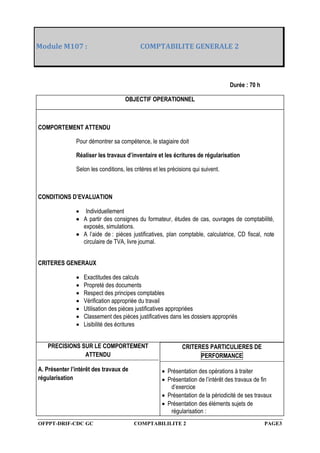 OFPPT-DRIF-CDC GC COMPTABILILITE 2 PAGE3
Module M107 : COMPTABILITE GENERALE 2
Durée : 70 h
OBJECTIF OPERATIONNEL
COMPORTEMENT ATTENDU
Pour démontrer sa compétence, le stagiaire doit
Réaliser les travaux d’inventaire et les écritures de régularisation
Selon les conditions, les critères et les précisions qui suivent.
CONDITIONS D’EVALUATION
 Individuellement
 A partir des consignes du formateur, études de cas, ouvrages de comptabilité,
exposés, simulations.
 A l’aide de : pièces justificatives, plan comptable, calculatrice, CD fiscal, note
circulaire de TVA, livre journal.
CRITERES GENERAUX
 Exactitudes des calculs
 Propreté des documents
 Respect des principes comptables
 Vérification appropriée du travail
 Utilisation des pièces justificatives appropriées
 Classement des pièces justificatives dans les dossiers appropriés
 Lisibilité des écritures
PRECISIONS SUR LE COMPORTEMENT
ATTENDU
A. Présenter l’intérêt des travaux de
régularisation
CRITERES PARTICULIERES DE
PERFORMANCE
 Présentation des opérations à traiter
 Présentation de l’intérêt des travaux de fin
d’exercice
 Présentation de la périodicité de ses travaux
 Présentation des éléments sujets de
régularisation :
 