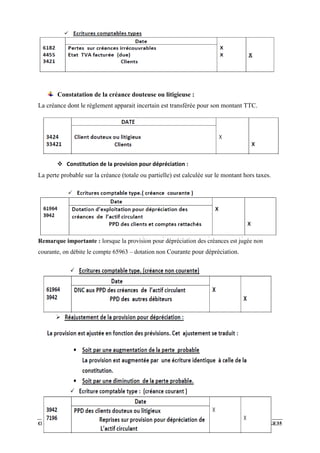OFPPT-DRIF-CDC GC COMPTABILILITE 2 PAGE35


Constatation de la créance douteuse ou litigieuse :
La créance dont le règlement apparait incertain est transférée pour son montant TTC.
 Constitution de la provision pour dépréciation :
La perte probable sur la créance (totale ou partielle) est calculée sur le montant hors taxes.
Remarque importante : lorsque la provision pour dépréciation des créances est jugée non
courante, on débite le compte 65963 – dotation non Courante pour dépréciation.
 