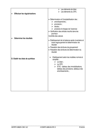 OFPPT-DRIF-CDC GC COMPTABILILITE 2 PAGE4
 Effectuer les régularisations
 Déterminer les résultats
D. Etablir les états de synthèse
 Les éléments de bilan
 Les éléments du CPC.
 Détermination et Comptabilisation des :
 amortissements ;
 provisions ;
 stocks ;
 produits et charges de l’exercice
 Vérification des articles inscrits dans les
journaux
Contrôle des calculs
 Etablissement de la balance après inventaire et
avant regroupement et détermination de
résultat
 Passation des écritures de groupement
 Passation des écritures de détermination du
résultat
 Etablissement selon les modèles normal et
simplifié :
 Le bilan ;
 Le CPC
 ETIC : tableau des immobilisations,
tableau des provisions, tableaux des
amortissements, ,
 