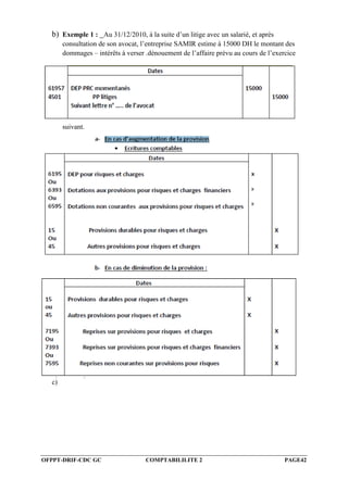 OFPPT-DRIF-CDC GC COMPTABILILITE 2 PAGE42
b) Exemple 1 : Au 31/12/2010, à la suite d’un litige avec un salarié, et après
consultation de son avocat, l’entreprise SAMIR estime à 15000 DH le montant des
dommages – intérêts à verser .dénouement de l’affaire prévu au cours de l’exercice
suivant.
c)
 