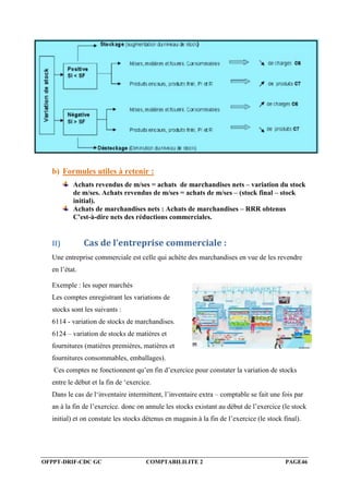 OFPPT-DRIF-CDC GC COMPTABILILITE 2 PAGE46
b) Formules utiles à retenir :
Achats revendus de m/ses = achats de marchandises nets – variation du stock
de m/ses. Achats revendus de m/ses = achats de m/ses – (stock final – stock
initial).
Achats de marchandises nets : Achats de marchandises – RRR obtenus
C'est-à-dire nets des réductions commerciales.
II) Cas de l’entreprise commerciale :
Une entreprise commerciale est celle qui achète des marchandises en vue de les revendre
en l’état.
Exemple : les super marchés
Les comptes enregistrant les variations de
stocks sont les suivants :
6114 - variation de stocks de marchandises.
6124 – variation de stocks de matières et
fournitures (matières premières, matières et
fournitures consommables, emballages).
Ces comptes ne fonctionnent qu’en fin d’exercice pour constater la variation de stocks
entre le début et la fin de ‘exercice.
Dans le cas de l‘inventaire intermittent, l’inventaire extra – comptable se fait une fois par
an à la fin de l’exercice. donc on annule les stocks existant au début de l’exercice (le stock
initial) et on constate les stocks détenus en magasin à la fin de l’exercice (le stock final).
 