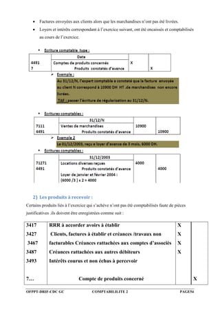 OFPPT-DRIF-CDC GC COMPTABILILITE 2 PAGE54
 Factures envoyées aux clients alors que les marchandises n’ont pas été livrées.
 Loyers et intérêts correspondant à l’exercice suivant, ont été encaissés et comptabilisés
au cours de l’exercice.
2) Les produits à recevoir :
Certains produits liés à l’exercice qui s’achève n’ont pas été comptabilisés faute de pièces
justificatives .ils doivent être enregistrées comme suit :
3417
3427
3467
3487
3493
7…
RRR à accorder avoirs à établir
Clients, factures à établir et créances /travaux non
facturables Créances rattachées aux comptes d’associés
Créances rattachées aux autres débiteurs
Intérêts courus et non échus à percevoir
Compte de produits concerné
X
X
X
X
X
 
