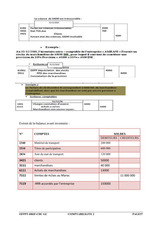 OFPPT-DRIF-CDC GC COMPTABILILITE 2 PAGE57
Extrait de la balance avant inventaire :
N° COMPTES SOLDES
DEBITEURS CREDITEURS
2340 Matériel de transport 200 000
2510 Titres de participation 600 000
2834 Amt du mat de transport 120 000
3421 clients 50000
3111 marchandises 40 000
6111 Achats de marchandises 13000
7111 Ventes de m/ses au Maroc 11 000 000
7119 -RRR accordés par l’entreprise 150000
 