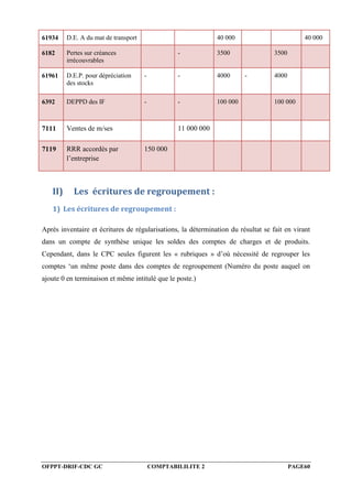 OFPPT-DRIF-CDC GC COMPTABILILITE 2 PAGE60
61934 D.E. A du mat de transport 40 000 40 000
6182 Pertes sur créances
irrécouvrables
-- 3500 3500
61961 D.E.P. pour dépréciation
des stocks
- - 4000 - 4000
6392 DEPPD des IF - - 100 000 100 000
7111 Ventes de m/ses 11 000 000
7119 RRR accordés par
l’entreprise
150 000
II) Les écritures de regroupement :
1) Les écritures de regroupement :
Après inventaire et écritures de régularisations, la détermination du résultat se fait en virant
dans un compte de synthèse unique les soldes des comptes de charges et de produits.
Cependant, dans le CPC seules figurent les « rubriques » d’où nécessité de regrouper les
comptes ‘un même poste dans des comptes de regroupement (Numéro du poste auquel on
ajoute 0 en terminaison et même intitulé que le poste.)
 